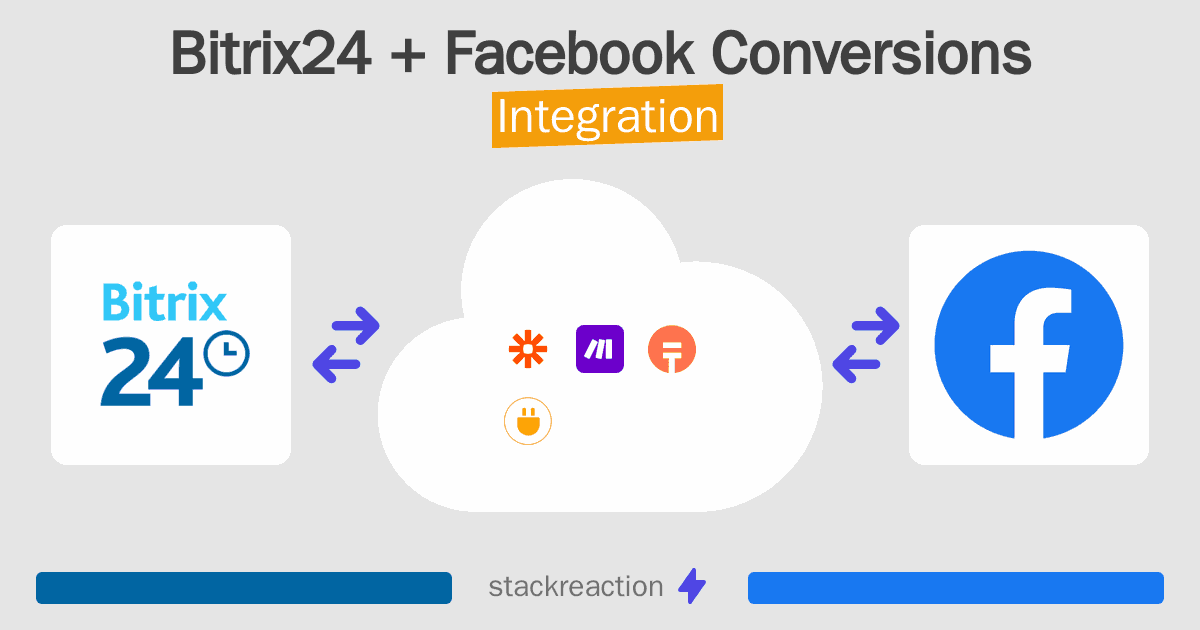 Bitrix24 and Facebook Conversions Integration