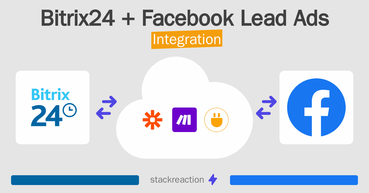 Bitrix24 and Facebook Lead Ads Integration