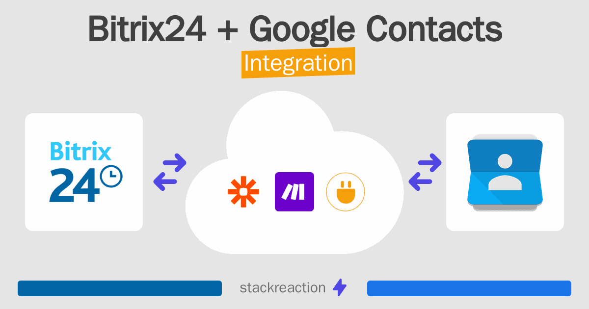 Bitrix24 and Google Contacts Integration