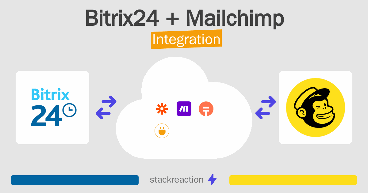 Bitrix24 and Mailchimp Integration
