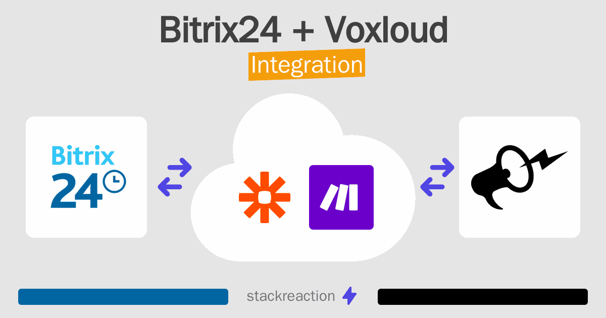 Bitrix24 and Voxloud Integration