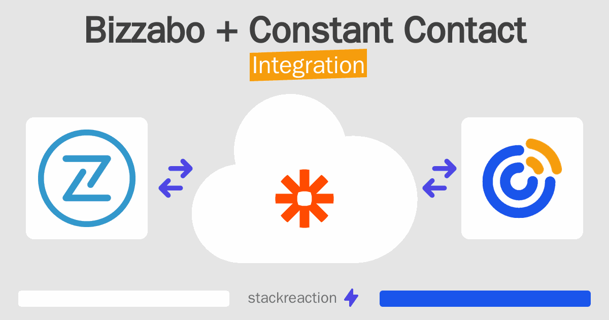 Bizzabo and Constant Contact Integration