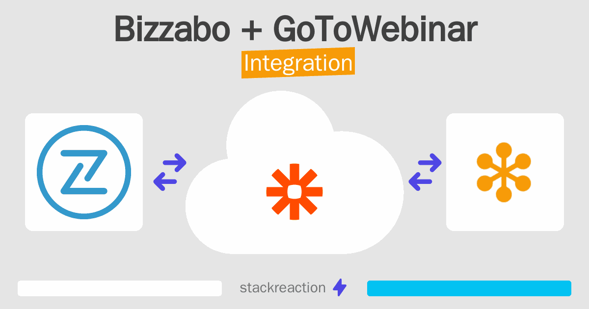 Bizzabo and GoToWebinar Integration