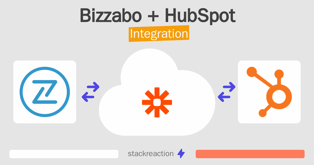 Bizzabo and HubSpot Integration