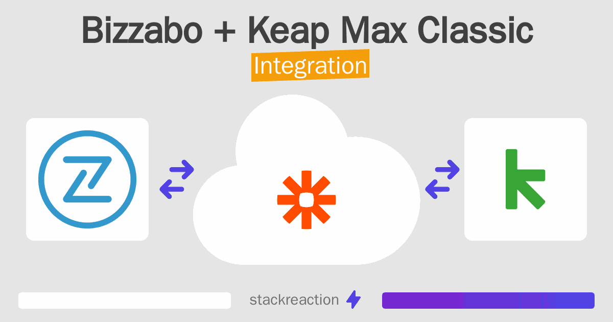 Bizzabo and Keap Max Classic Integration