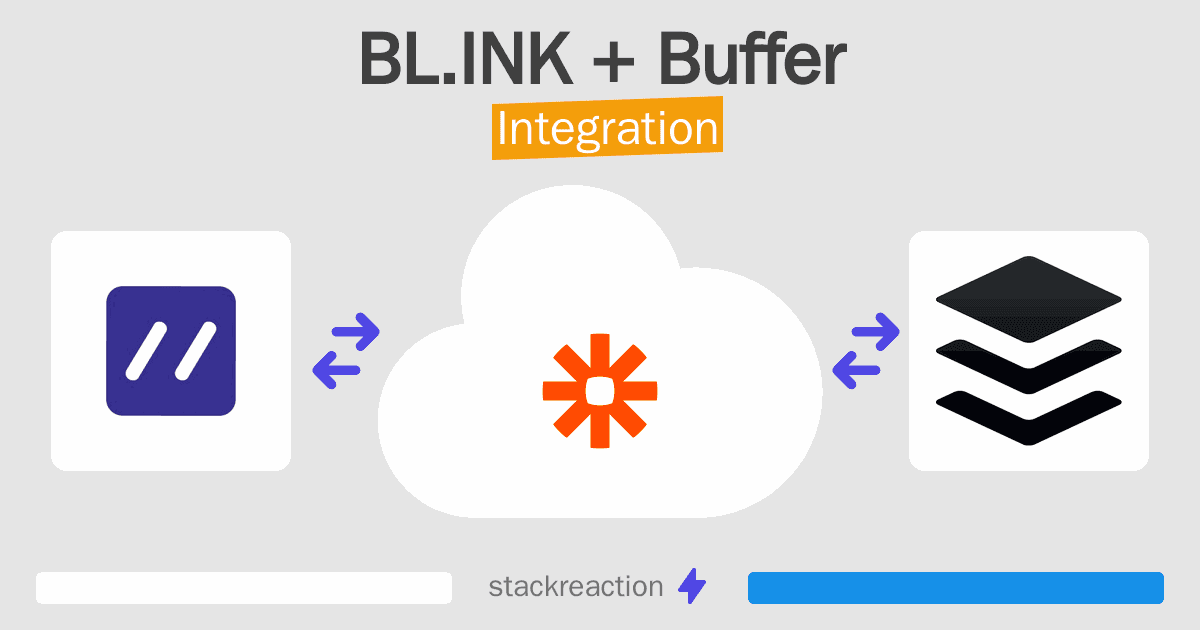 BL.INK and Buffer Integration