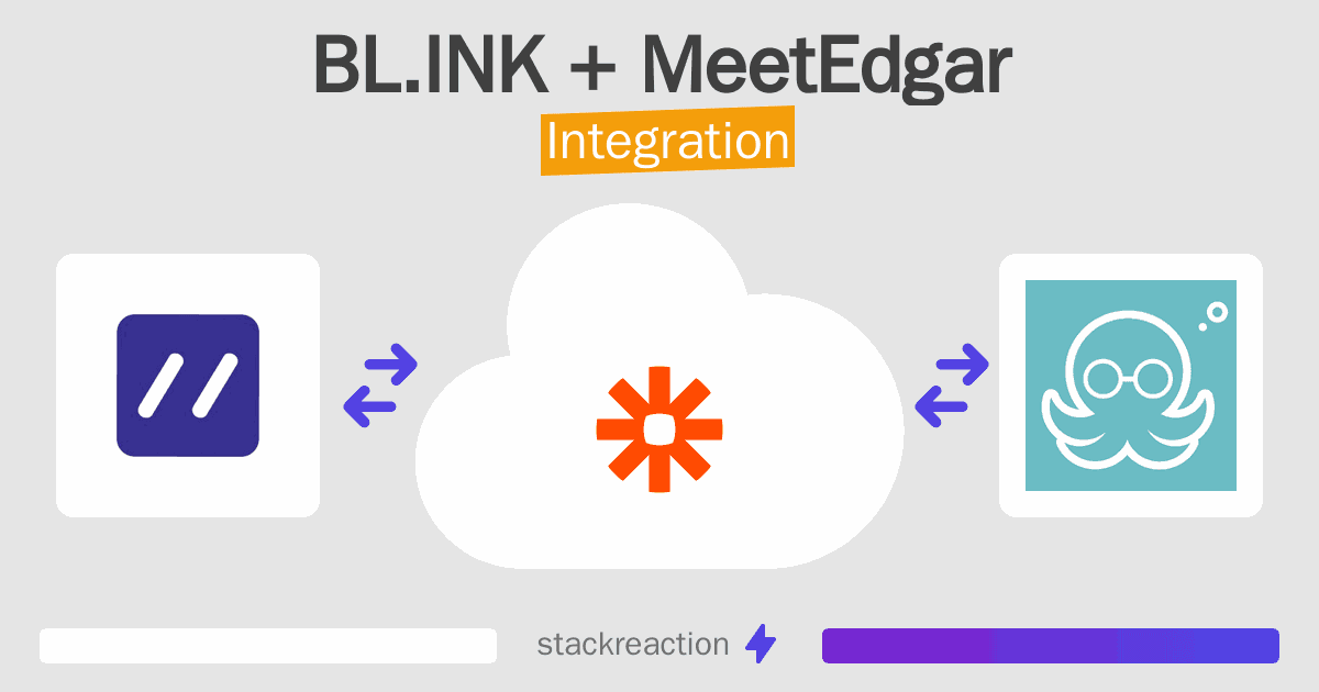 BL.INK and MeetEdgar Integration