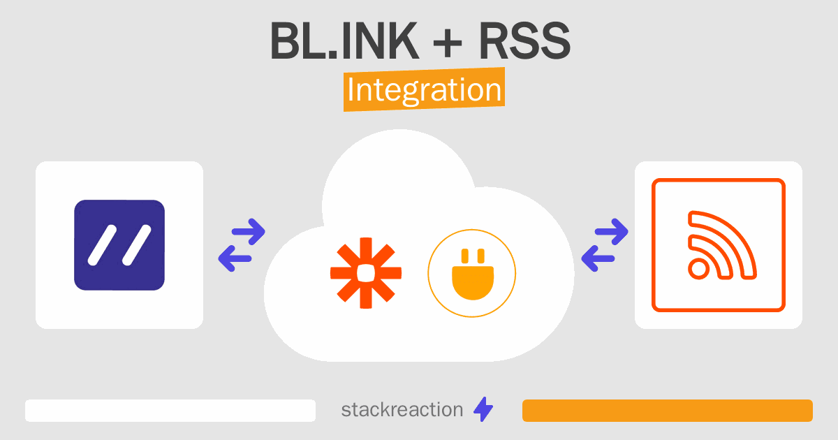 BL.INK and RSS Integration