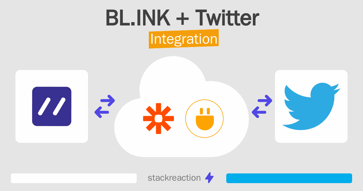 BL.INK and Twitter Integration