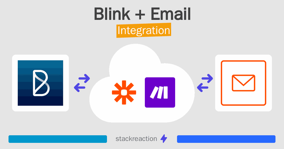 Blink and Email Integration