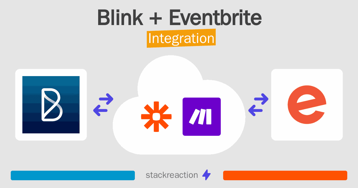 Blink and Eventbrite Integration