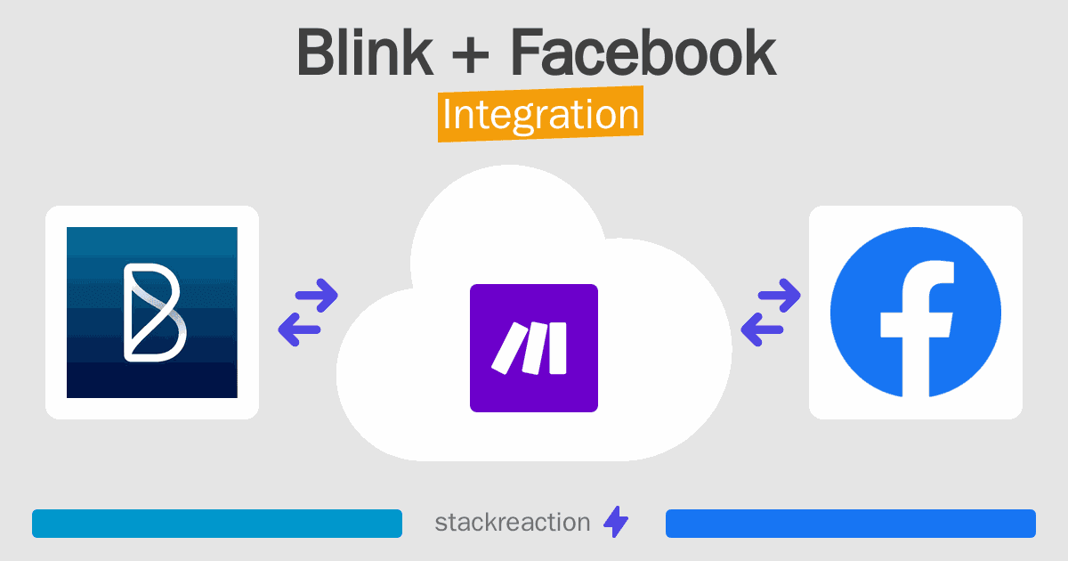 Blink and Facebook Integration
