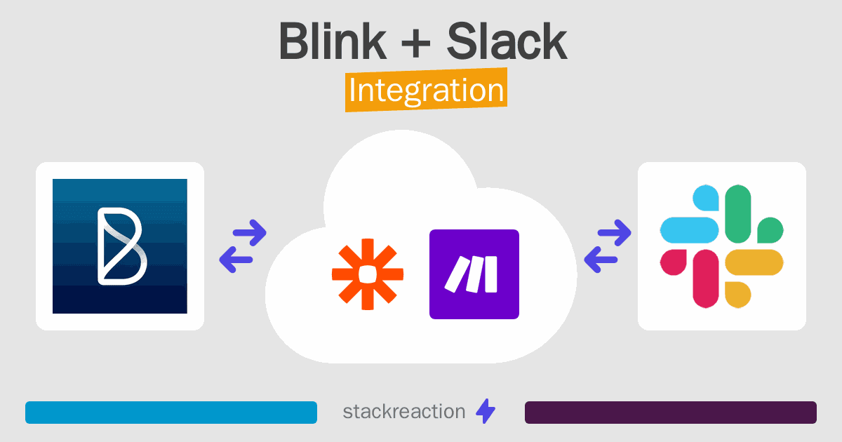 Blink and Slack Integration