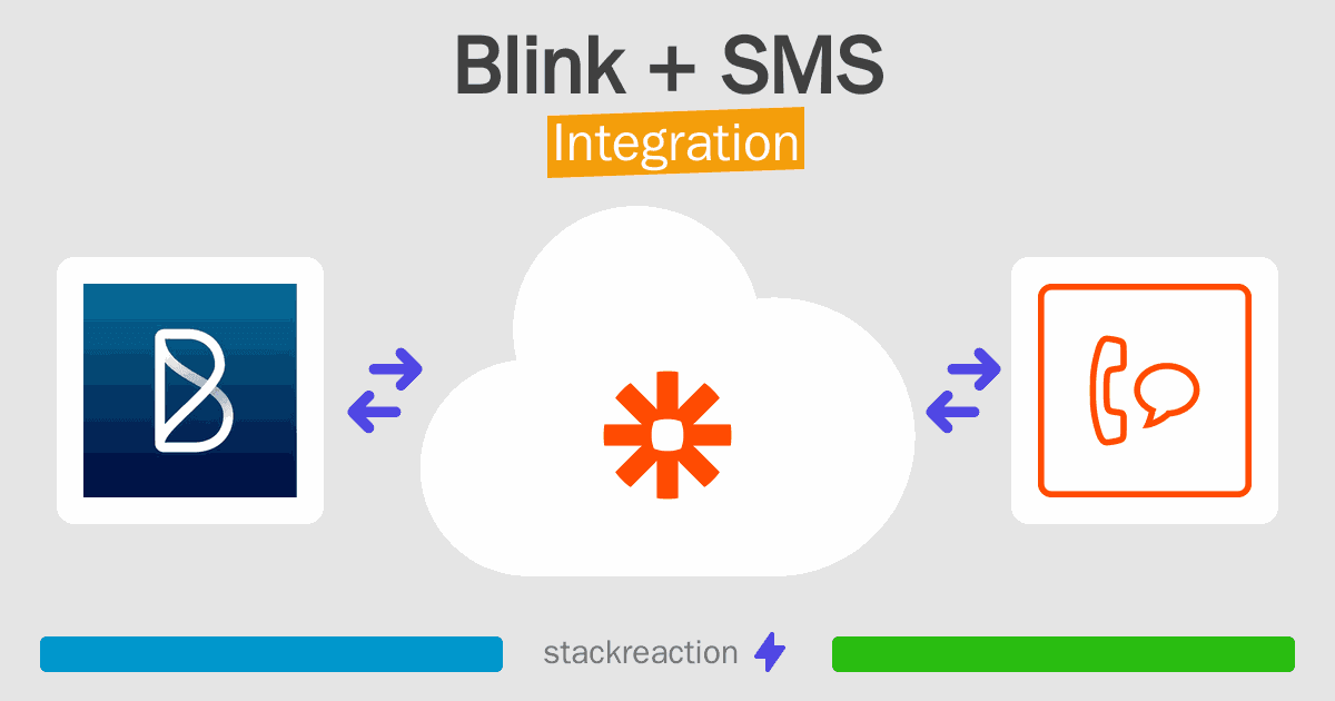 Blink and SMS Integration