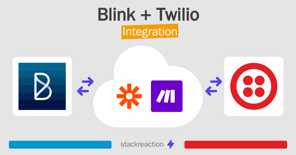Blink and Twilio Integration