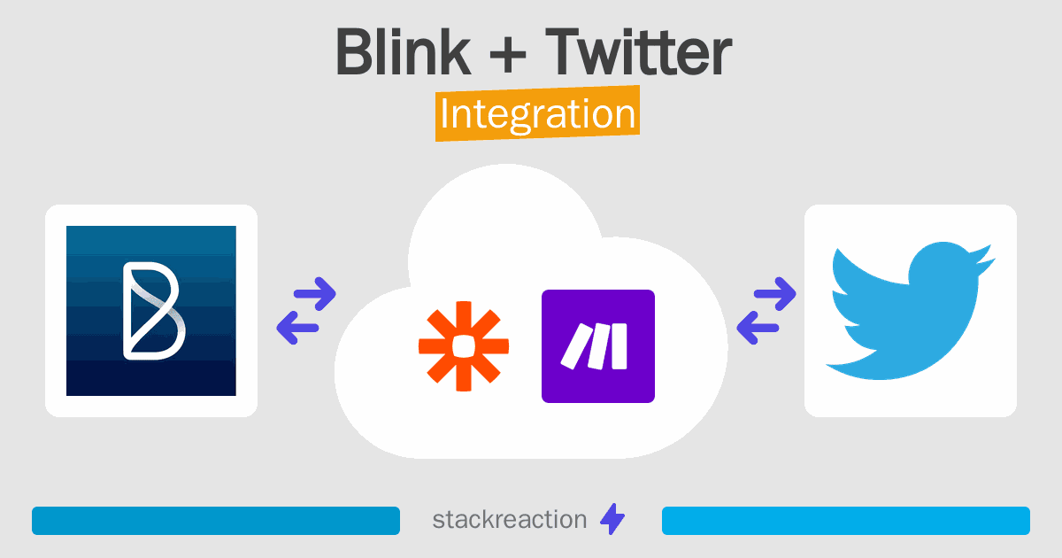 Blink and Twitter Integration