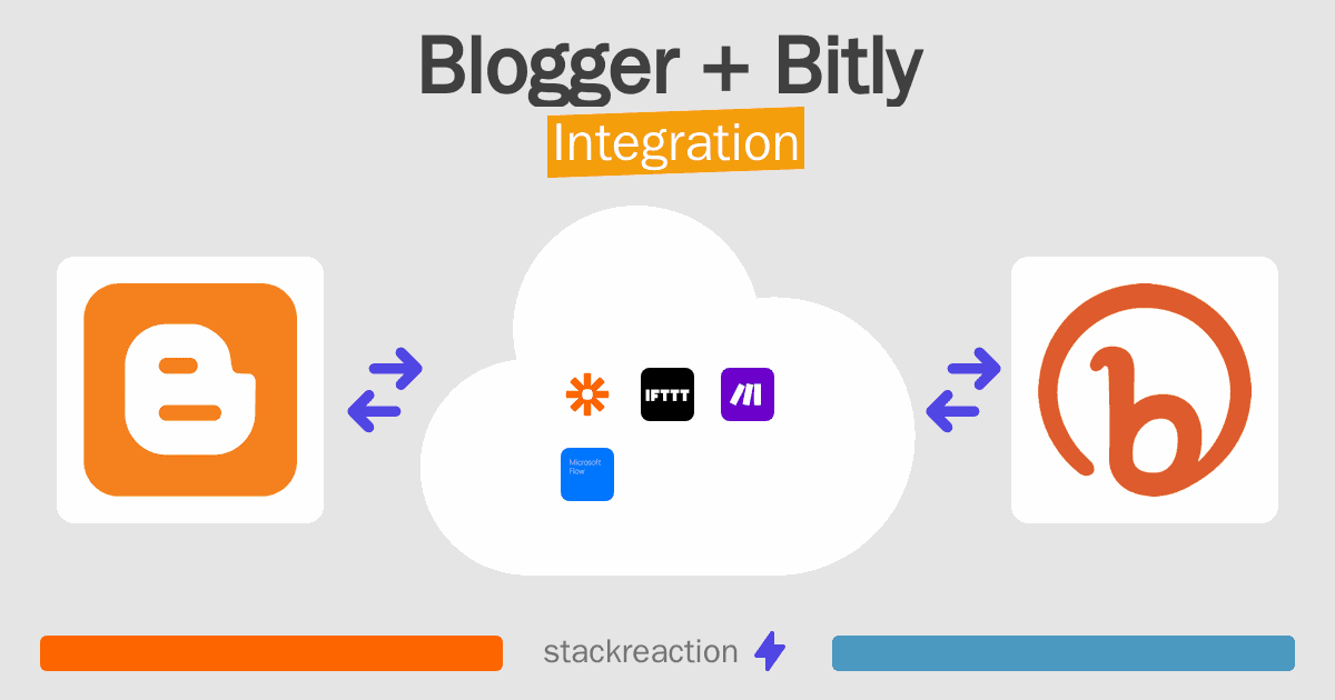 Blogger and Bitly Integration