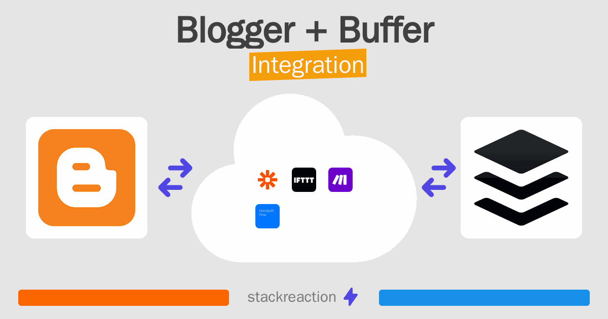 Blogger and Buffer Integration