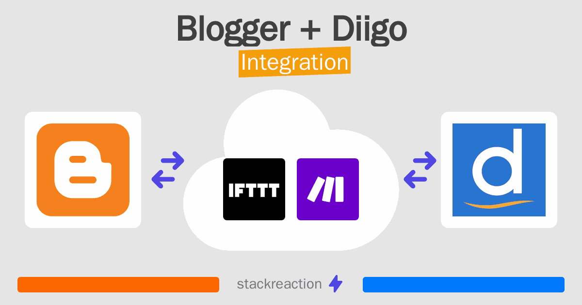 Blogger and Diigo Integration