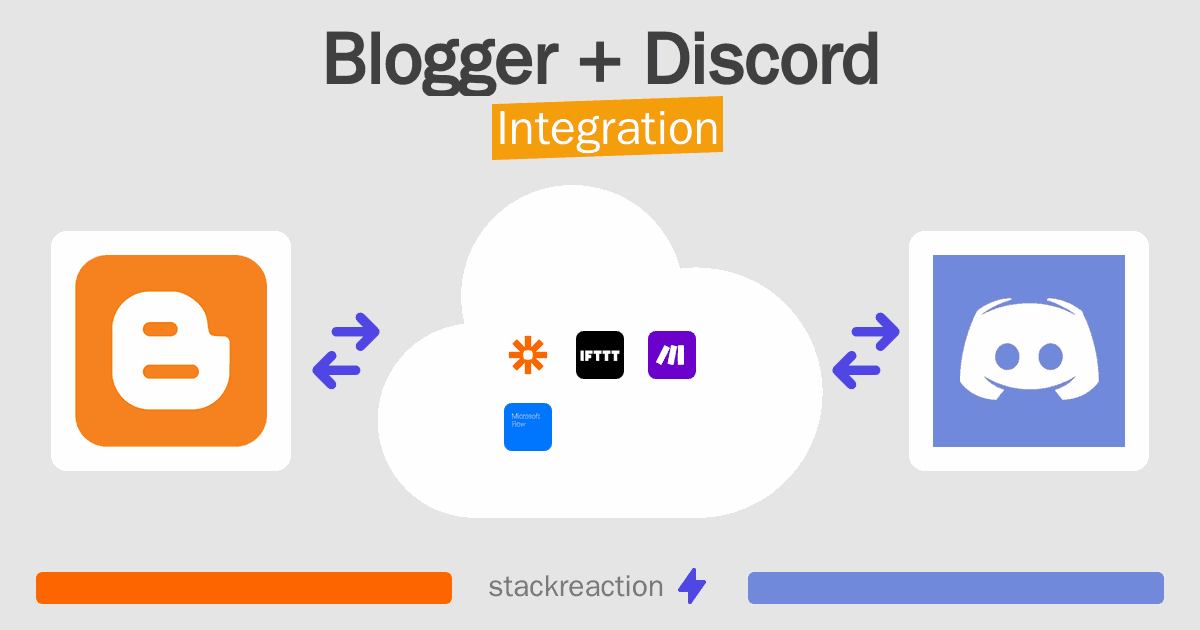 Blogger and Discord Integration