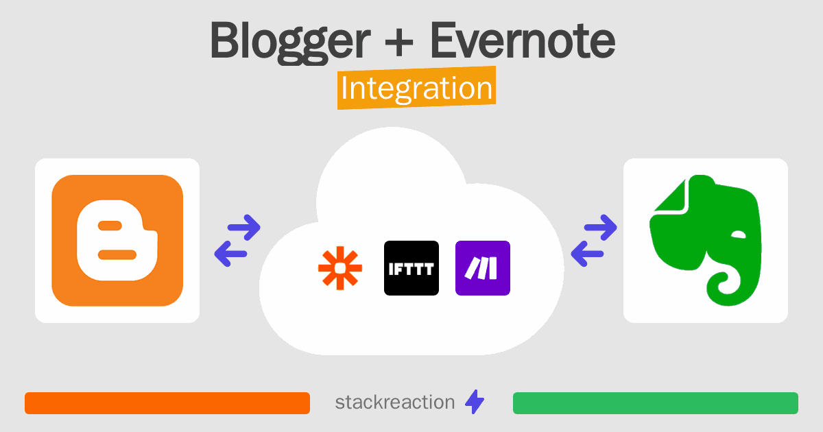 Blogger and Evernote Integration