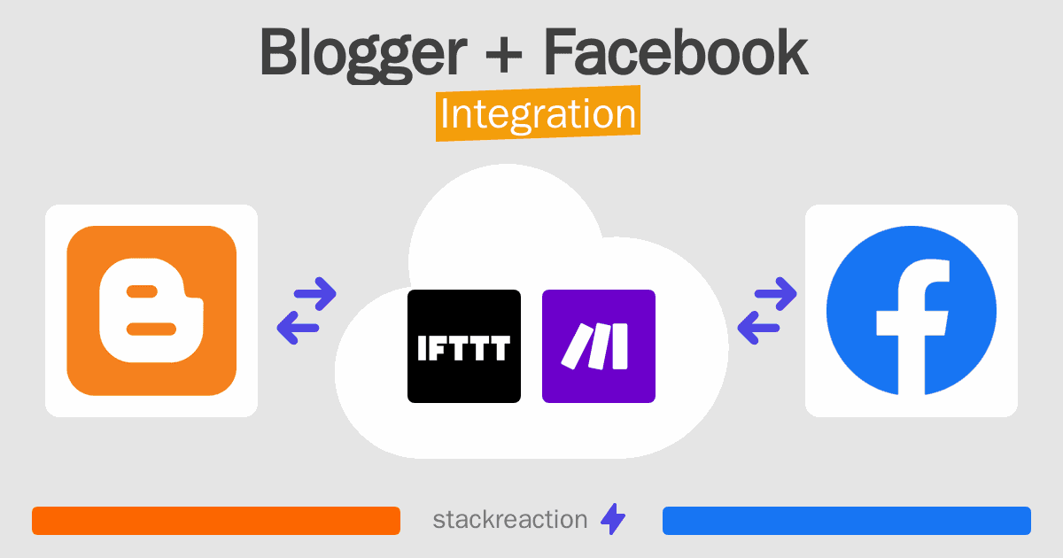 Blogger and Facebook Integration