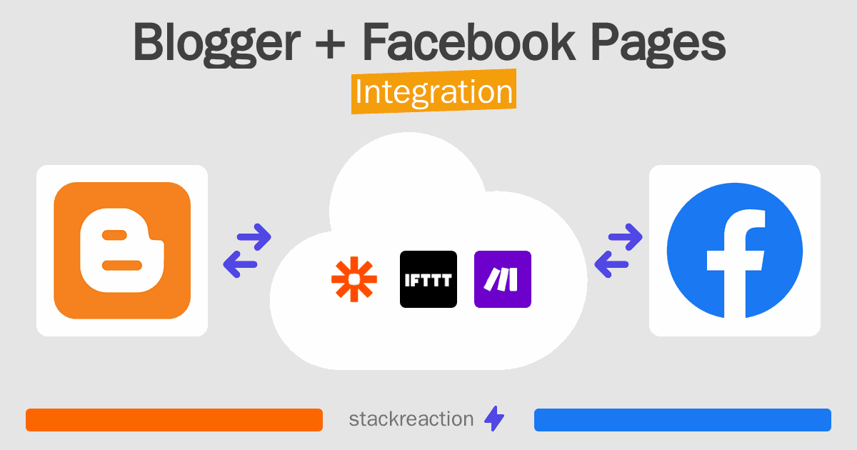 Blogger and Facebook Pages Integration