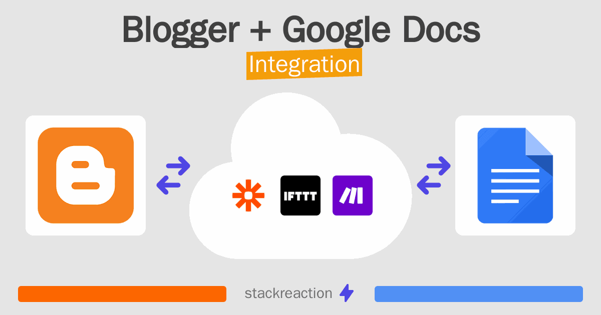 Blogger and Google Docs Integration