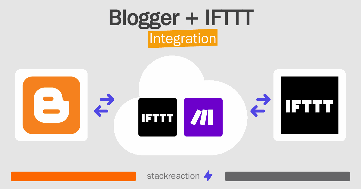 Blogger and IFTTT Integration