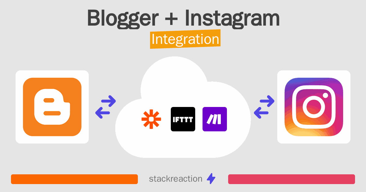 Blogger and Instagram Integration