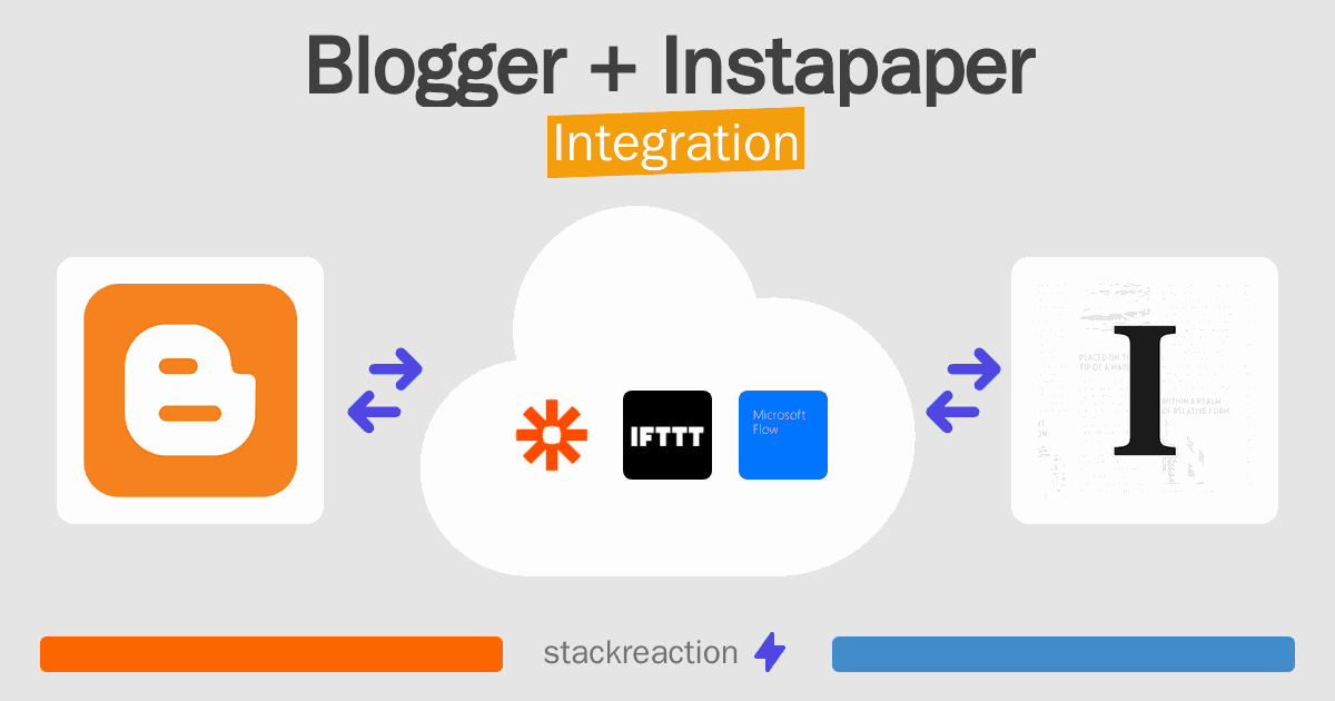Blogger and Instapaper Integration