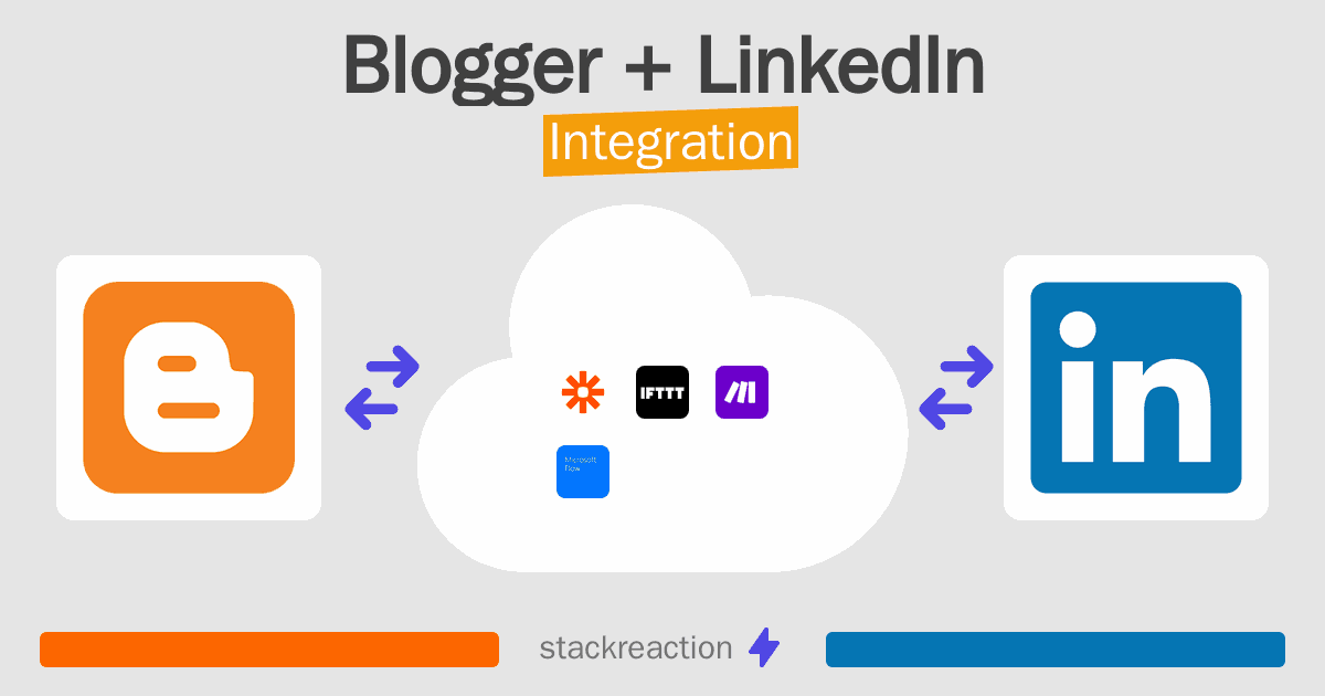 Blogger and LinkedIn Integration