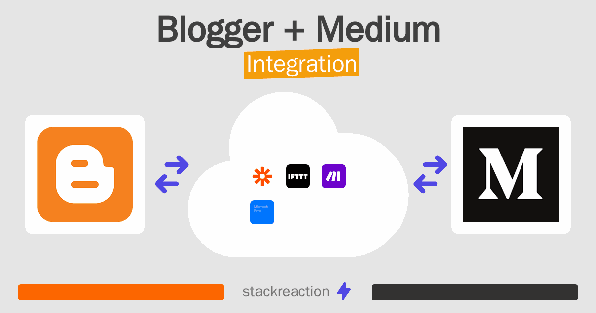 Blogger and Medium Integration