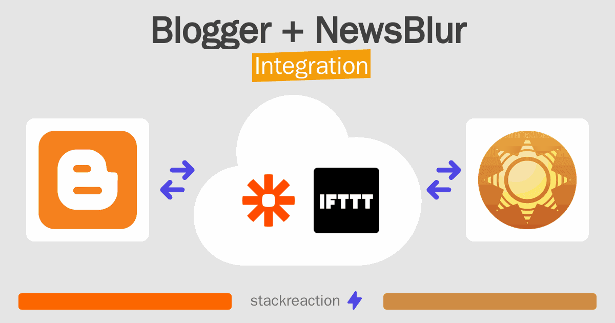 Blogger and NewsBlur Integration