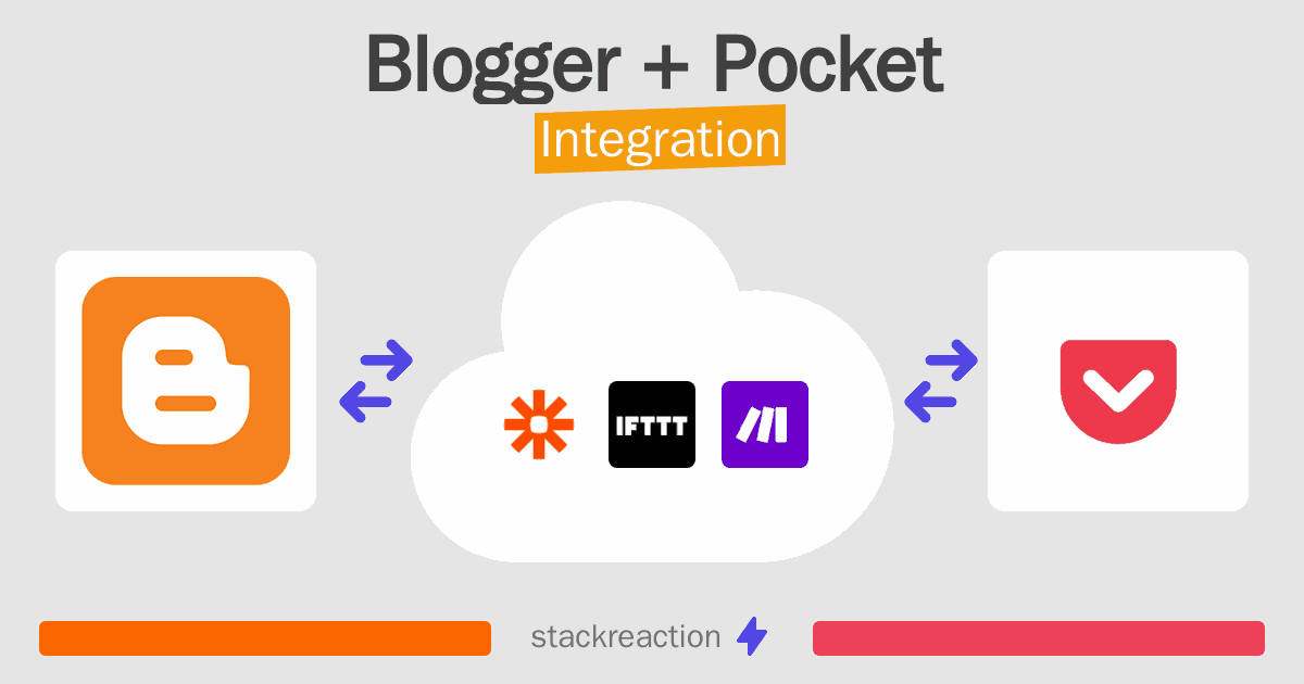 Blogger and Pocket Integration