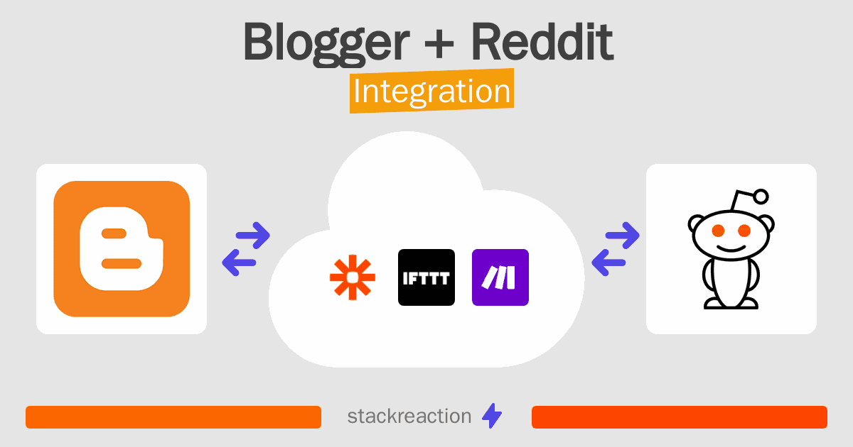 Blogger and Reddit Integration