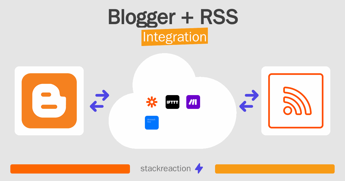 Blogger and RSS Integration