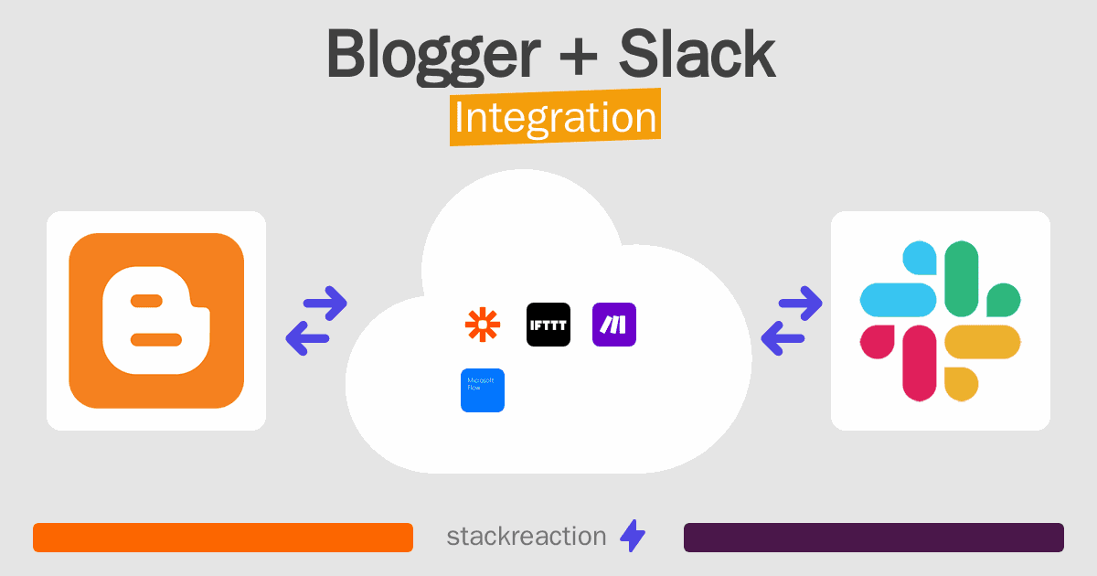 Blogger and Slack Integration