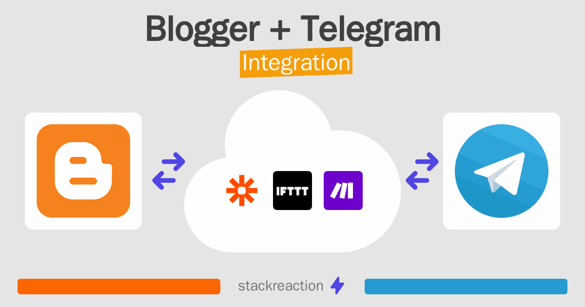 Blogger and Telegram Integration