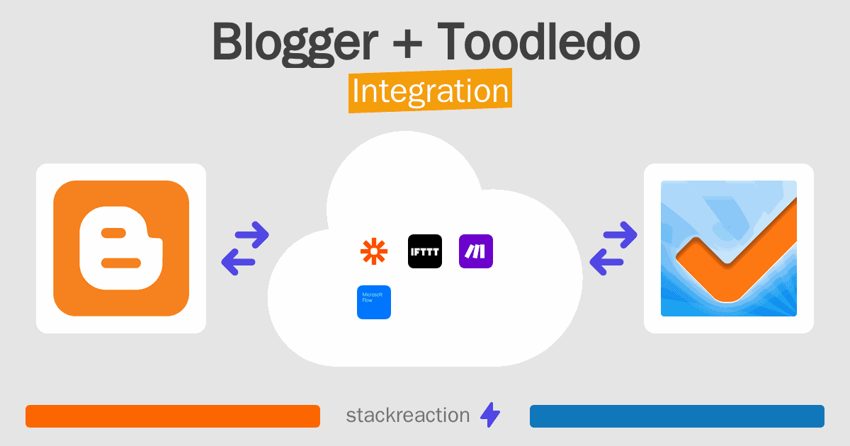 Blogger and Toodledo Integration