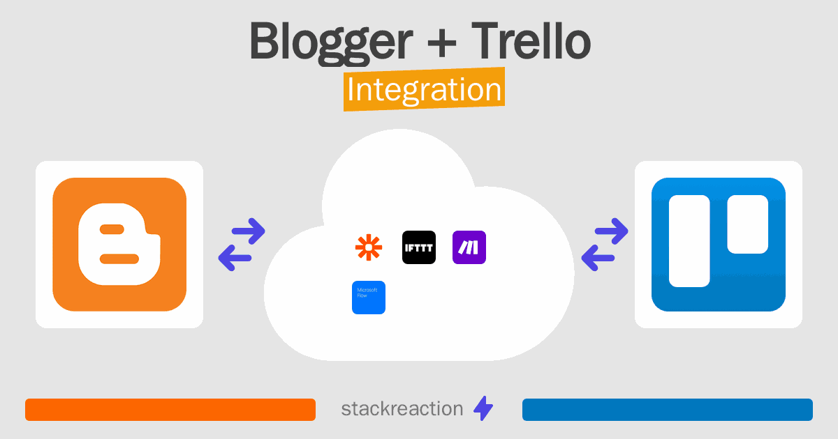 Blogger and Trello Integration