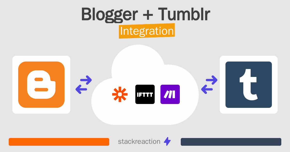 Blogger and Tumblr Integration