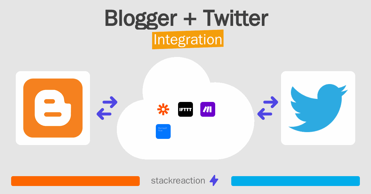 Blogger and Twitter Integration