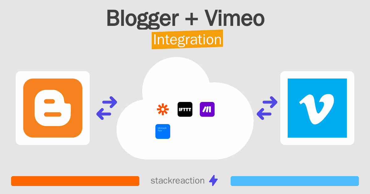 Blogger and Vimeo Integration