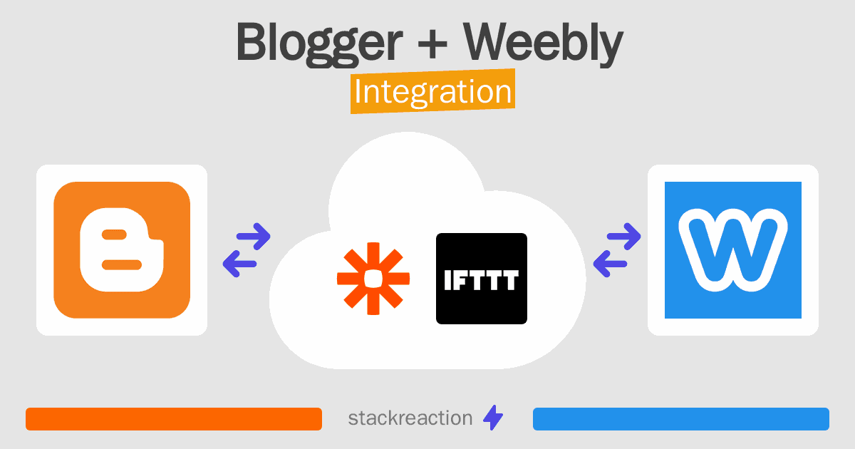 Blogger and Weebly Integration