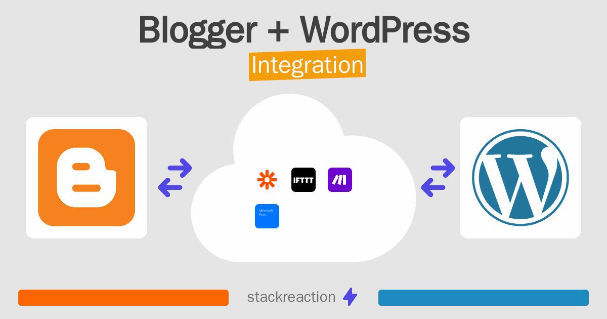 Blogger and WordPress Integration