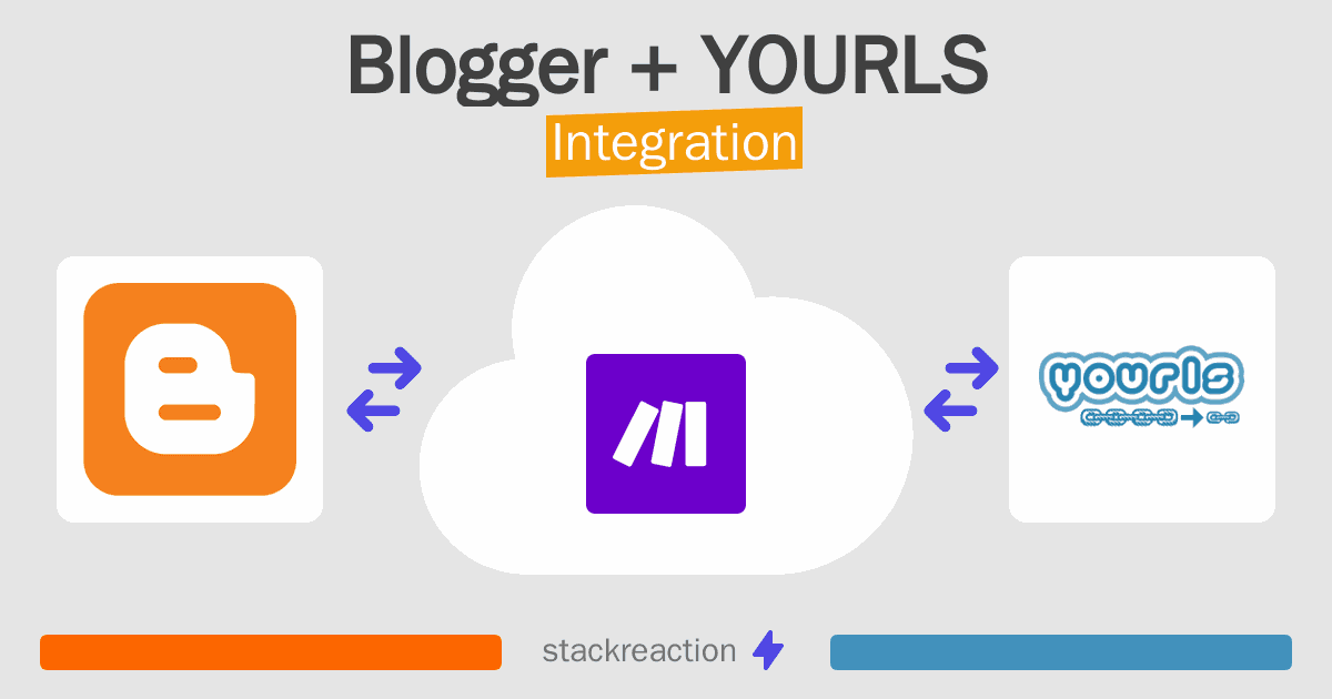 Blogger and YOURLS Integration