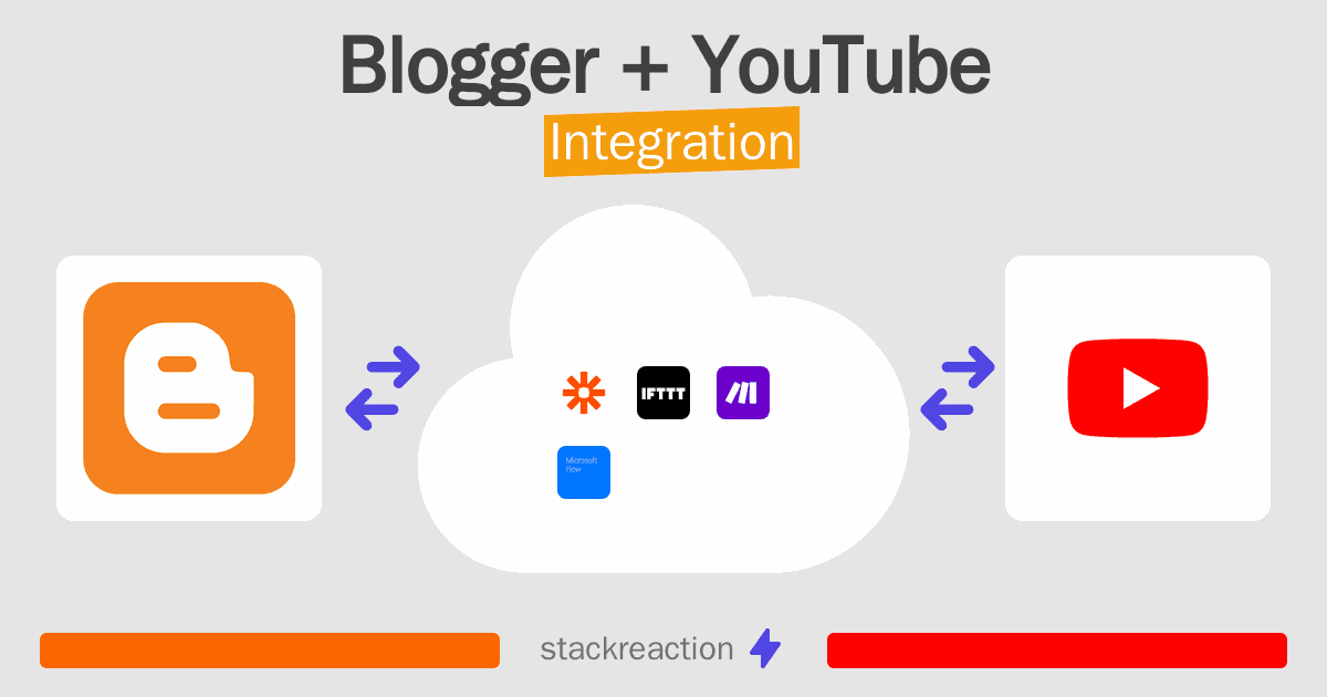 Blogger and YouTube Integration
