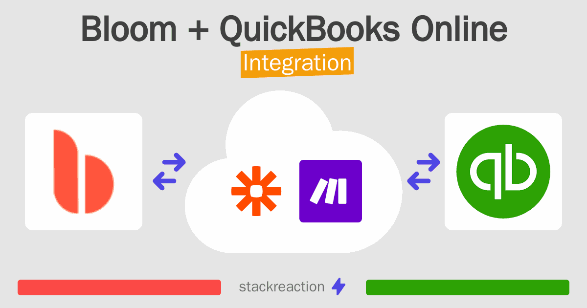 Bloom and QuickBooks Online Integration