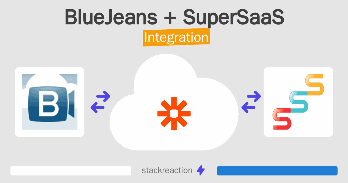 BlueJeans and SuperSaaS Integration